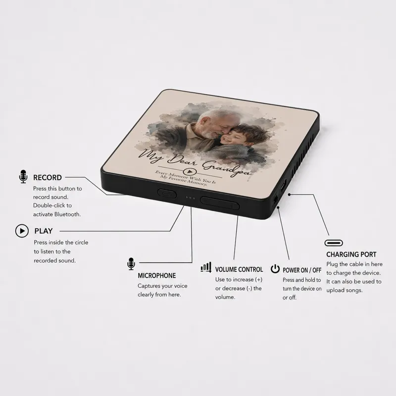 Custom Photo Bluetooth Magnet Gift for Dad with Voice & Music