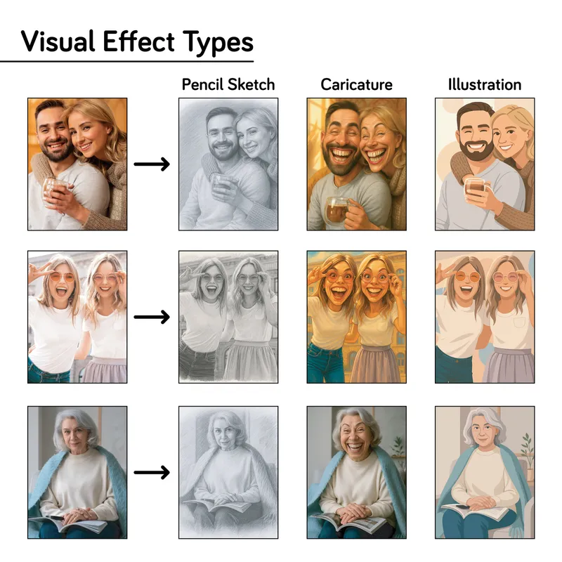 Custom Sketch Photo Block Puzzle - 96 Piece