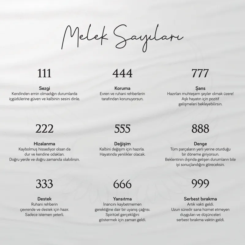 Customizable Angel Numbers Men's Bracelet