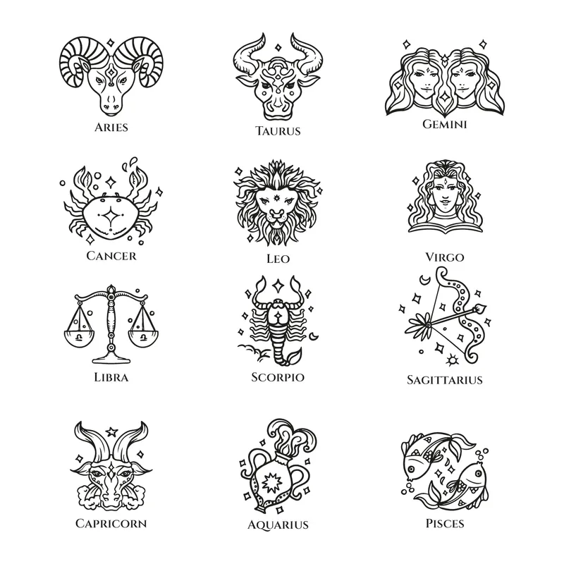 Zodiac Sign Coffee Thermos with Heat Indicator